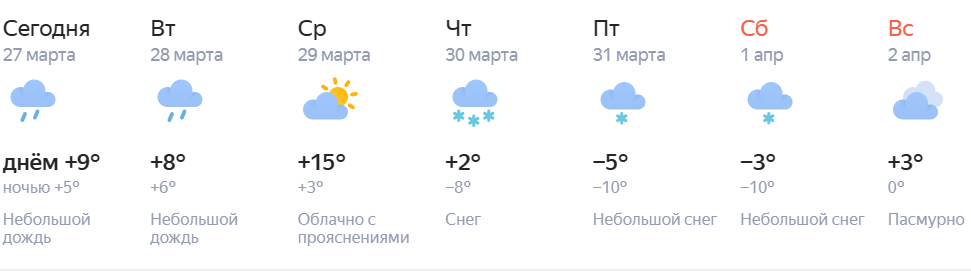Во сколько завтра начнется дождь. Погода в Новотроицке. Погода в Сарове. Погода в Новотроицке Оренбургской области на неделю. Погода в Сарове на неделю.