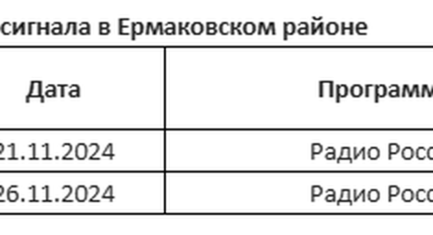 По данным специалистов филиала РТРС «Красноярский КРТПЦ» в ноябре в Ермаковском районе запланирована профилактика радиопередающего оборудования.