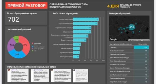АЙТЫРЫГЛАРНЫҢ ХӨЙ КЕЗИИ - ЧУРТТАЛГА КОММУНАЛ АЖЫЛ-АГЫЙЫ