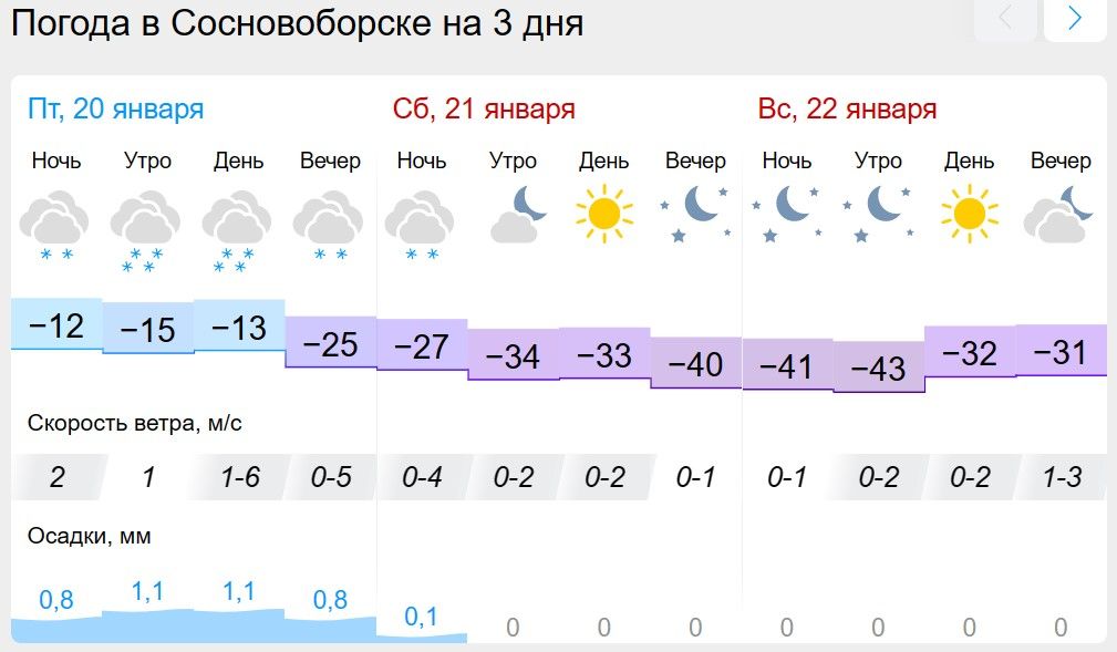 Погода на март в красноярском крае. Погода минус 40.
